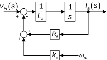 Figure 2.4: Electrical schematic of the DC motor 