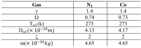Table 1 Molecular parameters 
