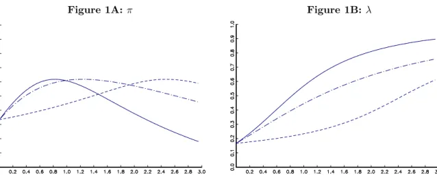 Figure 1A: Figure 1B:
