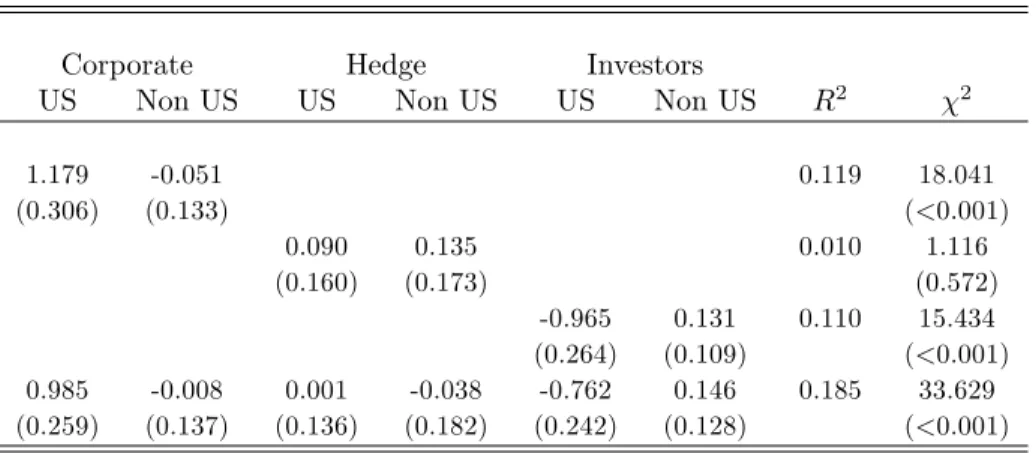 Table 4: Forecasting Regressions