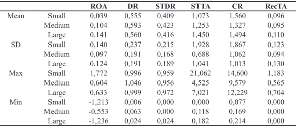 Table 1 Definition of Variables