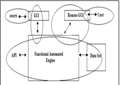 Fig. 7 illustrate the testing problem and complexity.
