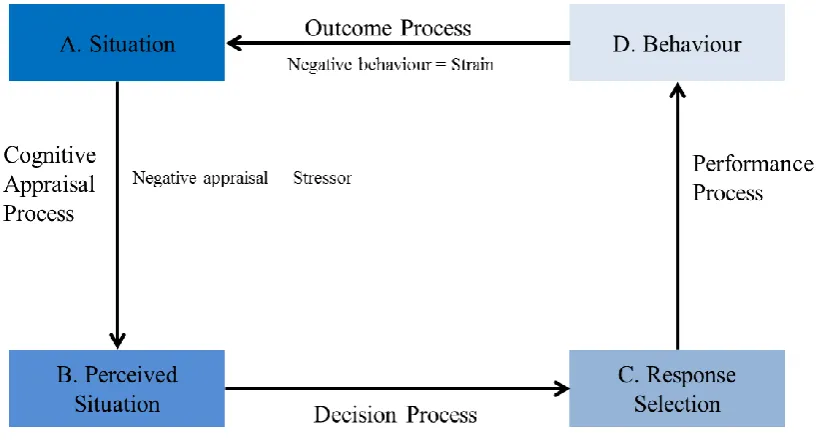 Figure 1.1.  