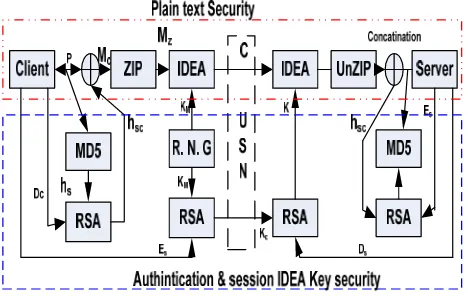 TABLE Notation1. USED NOTATIONS AND DESCRIPTIONS description 