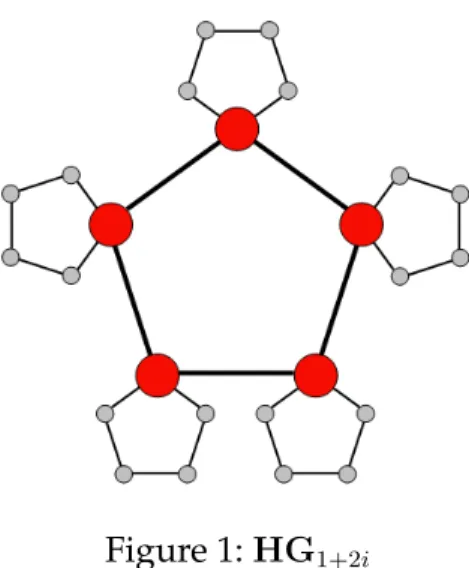 Figure 1: HG 1+2i
