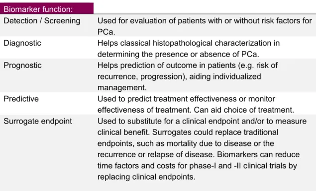 Table 4: Conceptual types of biomarkers 