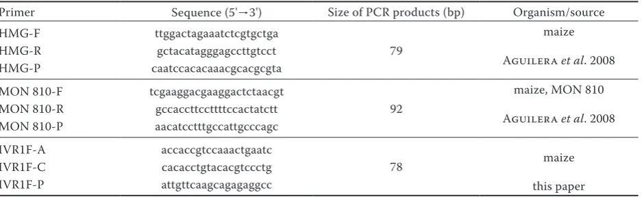 Table 1. Primers and probes used