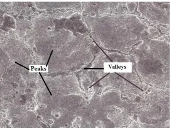 Figure 1.2:  SEM image of an EDMed surface showing matt surface with valleys and peaks 