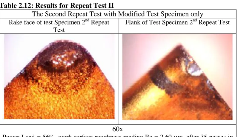 Table 2.11: Comparative Results for Repeat Test I showing tool Flank The First Repeat Test with both Control and Modified Test Specimens 