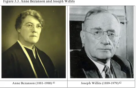 Figure 3.3. Anne Bezanson and Joseph Willits 