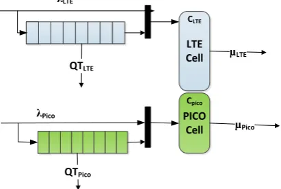Fig .3 System model for the Proposed Scheme  