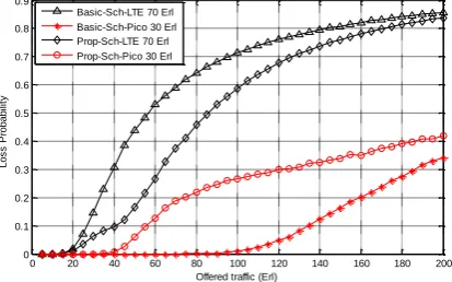 TABLE PARAMETERSII FOR