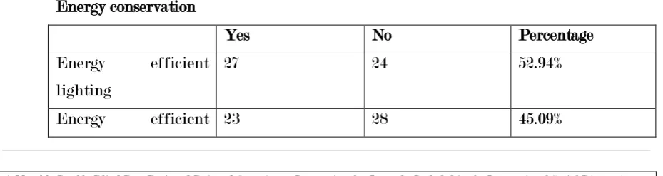 Table No. 1 