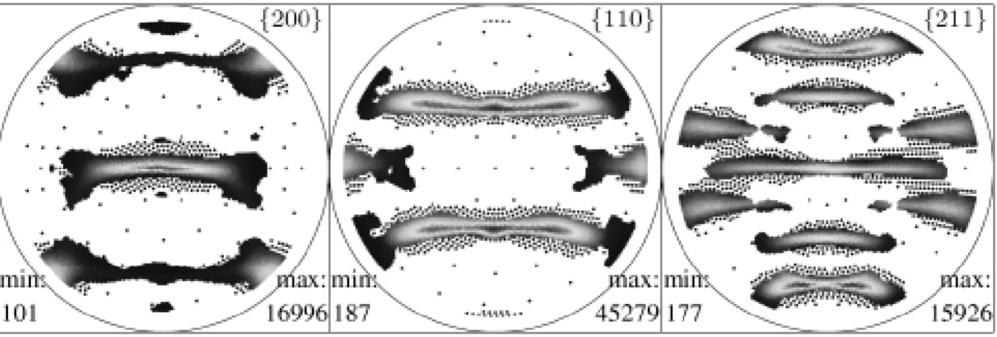 Figure 3. X-ray diffraction data measured at an irregular adaptively locally refined grid 