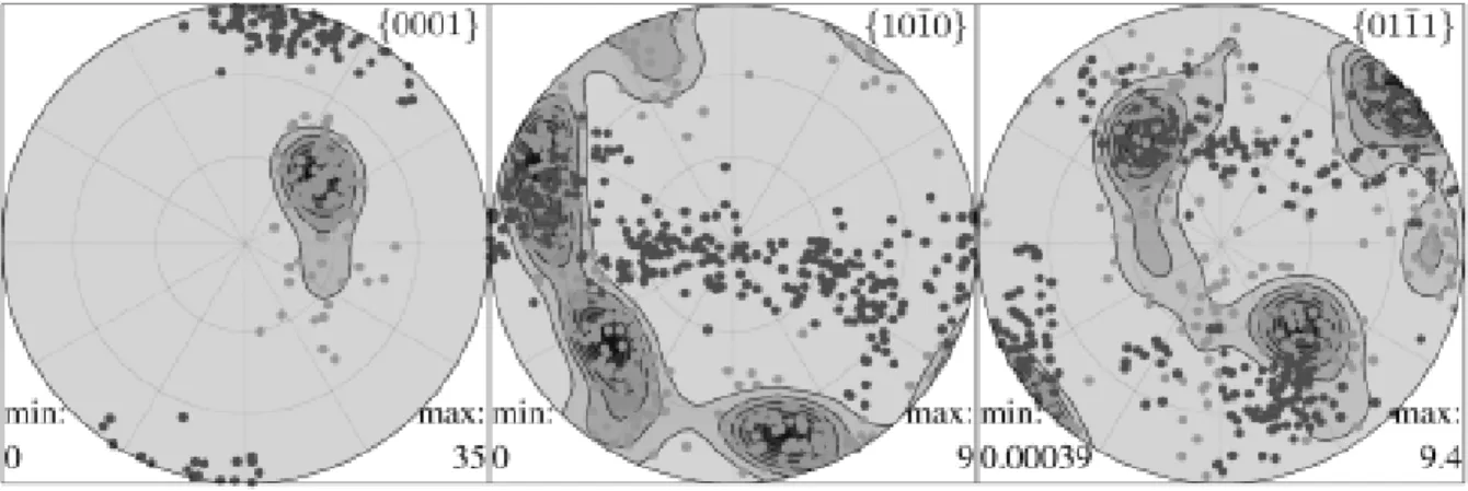Figure 4. Pole density functions recalculated from Neutron diffraction data overlaid with two  different EBSD data sets