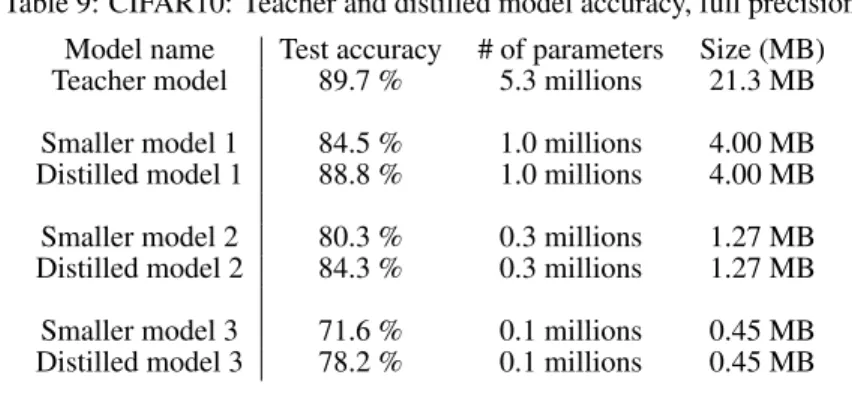 Table 8: CIFAR10: model specifications