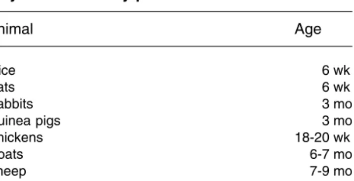 Table 1 Recommended age of animals for polyclonal antibody production a