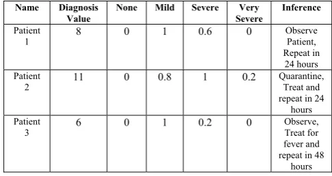 Table 6: The Fuzzy Classification Table (e.g. Initial 