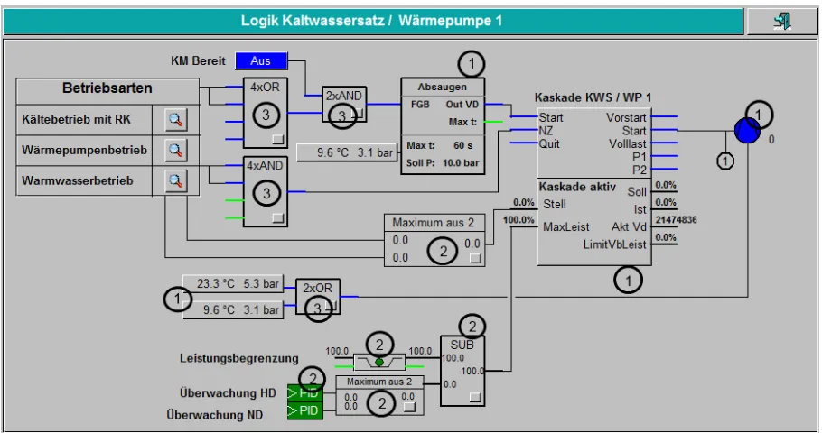 Figure 4.2-1: Logical plant diagram (runtime mode) 