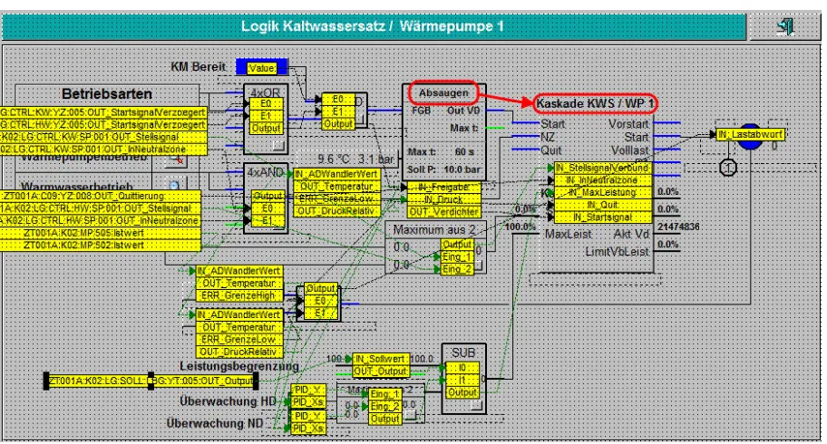 Figure 4.2-2: Logical plant diagram (programming mode) 