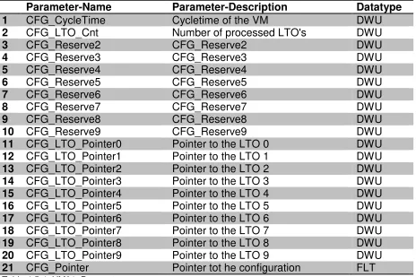 Table 4.5-1: VM01: Parameters 