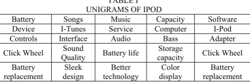 Fig 1. Proposed framework of the system 