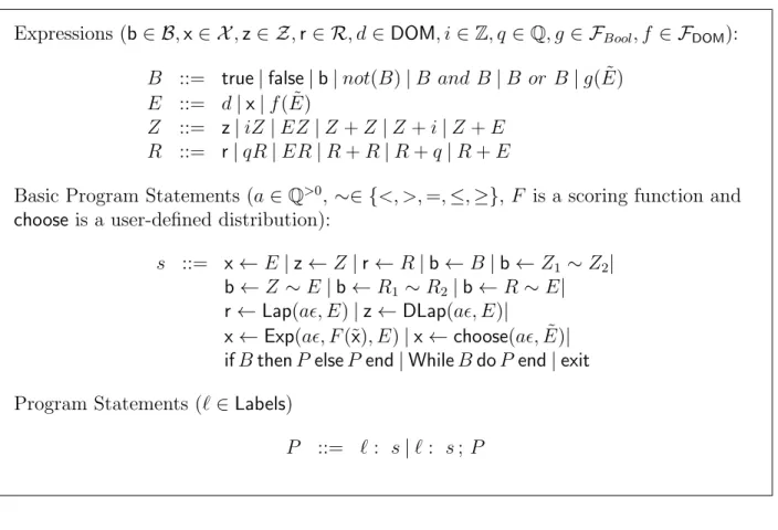 Figure 5.1: BNF grammar for DiPWhile. DOM is a finite discrete domain. F Bool , (F DOM resp) are set of functions that output Boolean values (DOM respectively)
