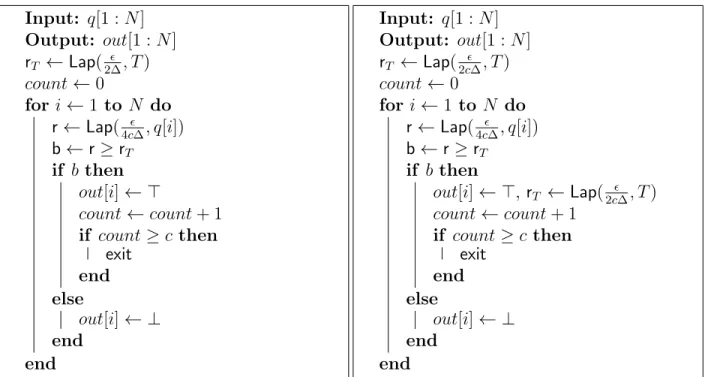 Figure 8.1: Sparse Vector Technique Algorithms