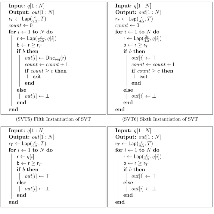 Figure 8.2: Sparse Vector Technique Algorithms