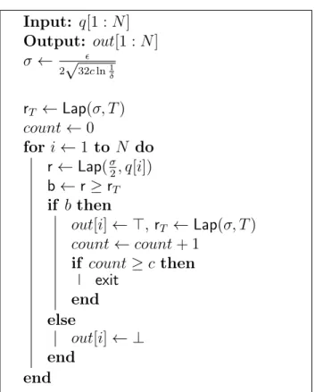 Figure 8.6: SVT Algorithm for ( 2  , δ)-Differential Privacy