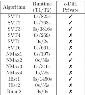 Table 8.1: Runtime for 3 Queries for each algorithm searching over adjacency pairs and all