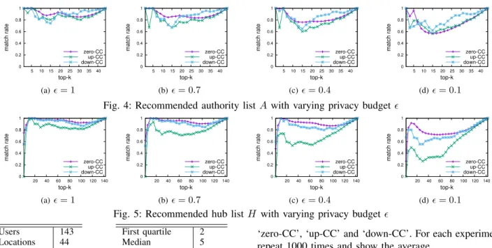 TABLE II: w statistics B. Experimental results