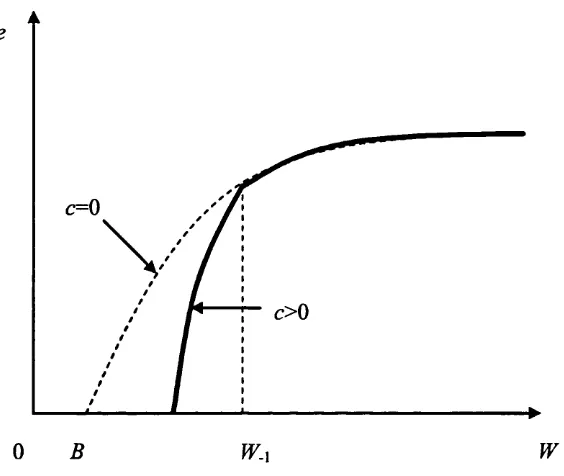 Figure 1-1: The Effort Function