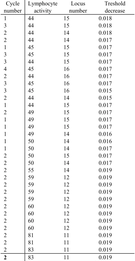 table 1.  2 2 