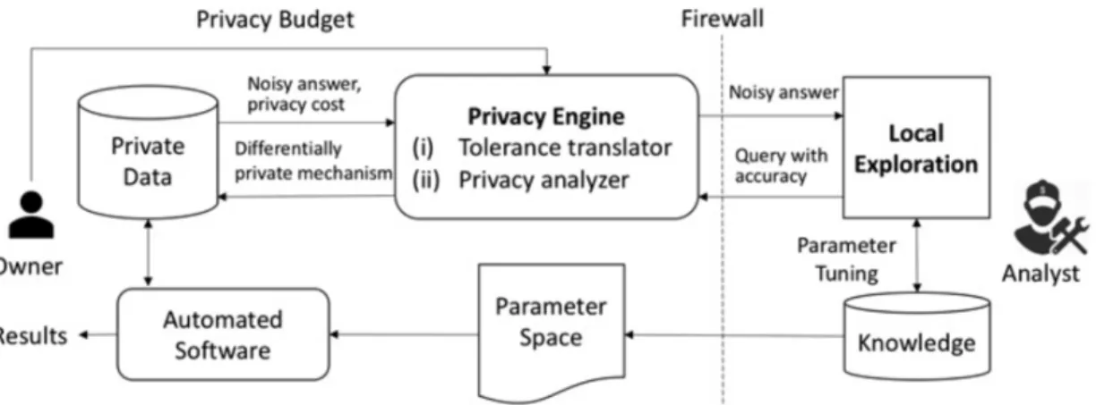 Fig. 2.5.1: Workflow of APEx [9].