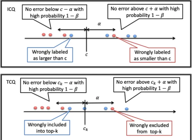 Fig. 2.7.1: Accuracy Requirement for ICQ and TCQ
