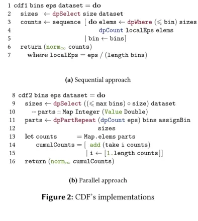 Figure 2: CDF’s implementations