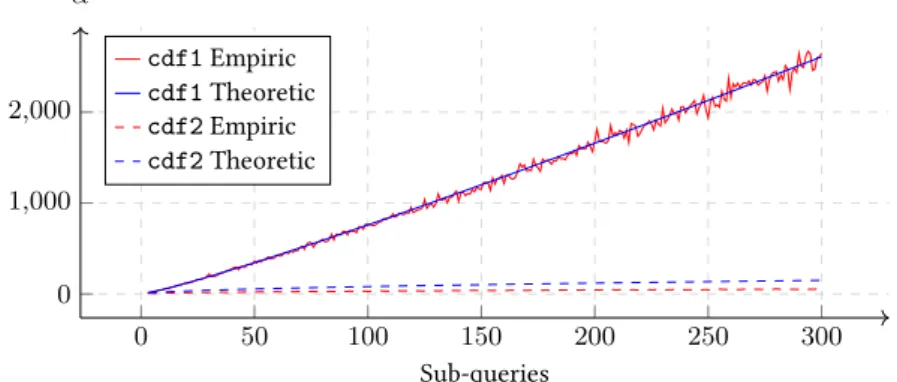 Figure 3: Error comparison (95% confidence)