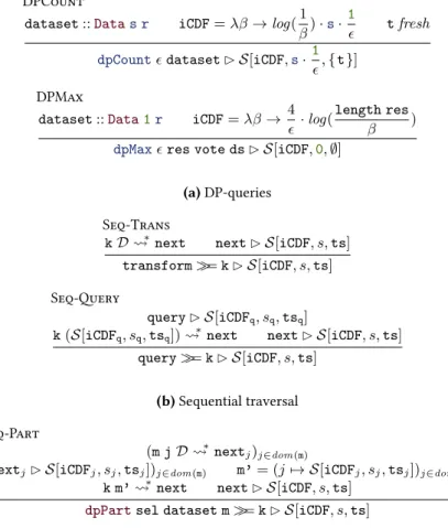 Figure 9: Accuracy analysis implemented by accuracy