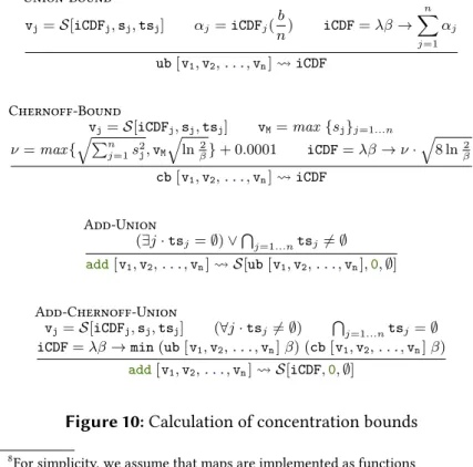 Figure 10 shows the part of our analysis responsible to apply concentra- concentra-tion bounds