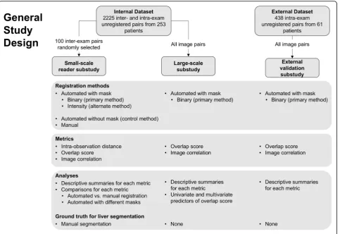 Fig. 1 Study design
