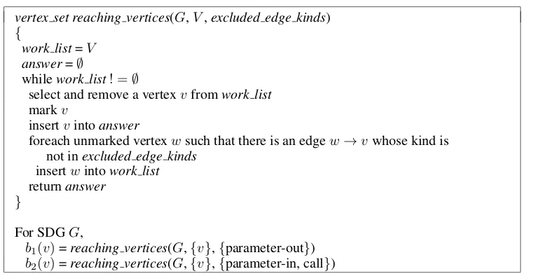 Fig. 1.The function reaching vertices [Binkley 1993] returns all vertices in SDG G from which there is a path to a vertexin V along edges whose edge-kind is something other than those in the set excluded edge kinds.