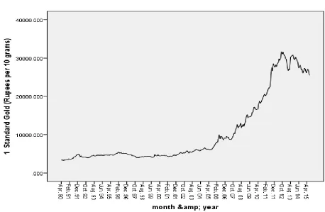 Figure 1: Exploratory Data Analysis : Sequence Chart 
