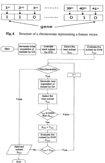 Fig.  5  A  flow  chart  of  correlation-based  hybrid  feature  selection.