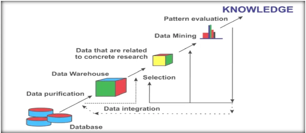 Fig 1 provides a clear picture of the relationship between 