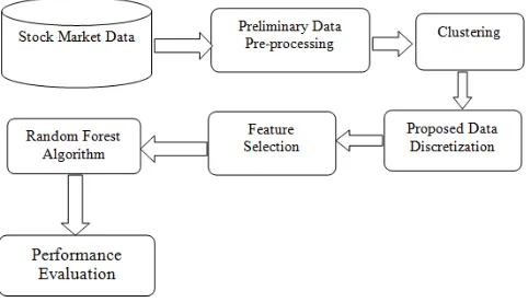 Figure 1: Proposed Computational Framework for Investigating Business Data  