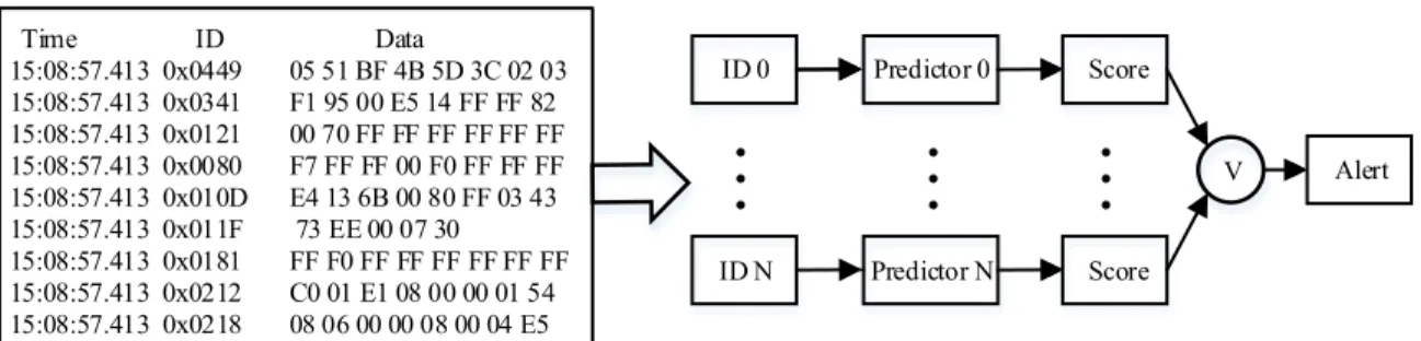 FIGURE 1. A Structure of the distributed anomaly detection system.