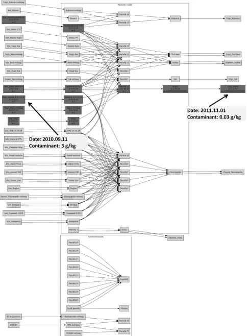 Fig. 4. Quantitative tracing by backward simulation 