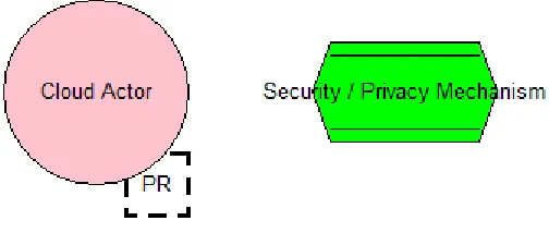 Fig. 8: Graphical representation of the service selection diagram nodes 