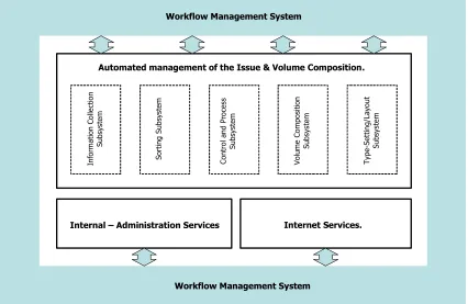 Figure 4. Description of the workflow management system 